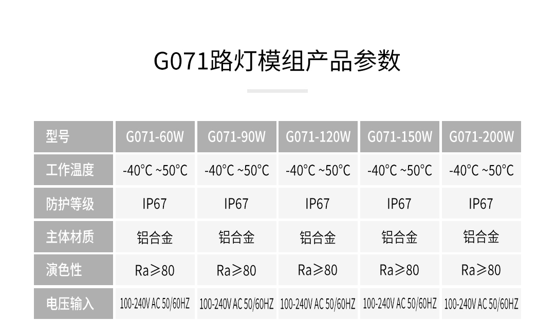G071W高效能模组路灯---90W_10.jpg