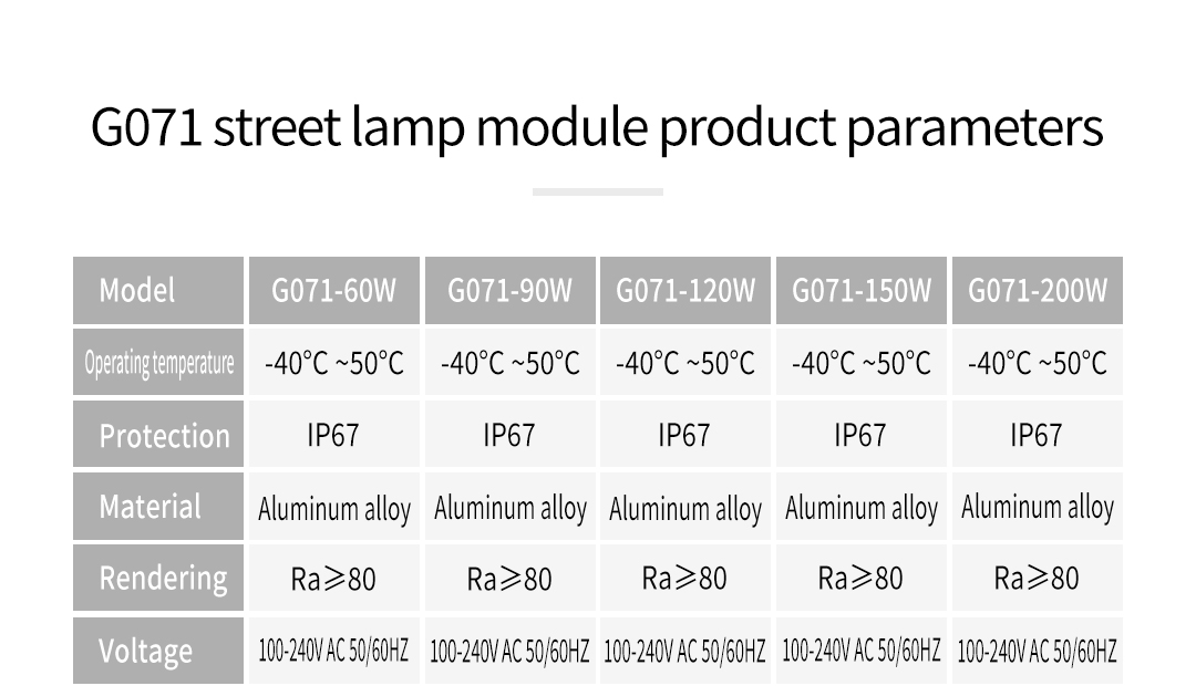 G071W高效能模组路灯---200W-英版_10.jpg