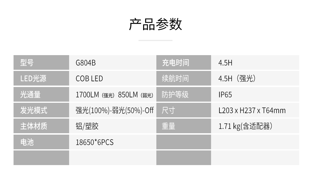 2022003021524改-G804B-1700LM泛光工作灯_09.jpg
