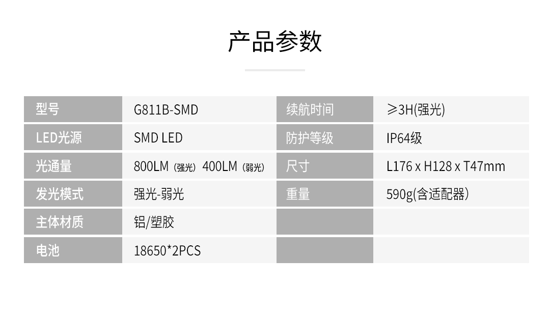 G811B-SMD工作灯详情页3_09.jpg