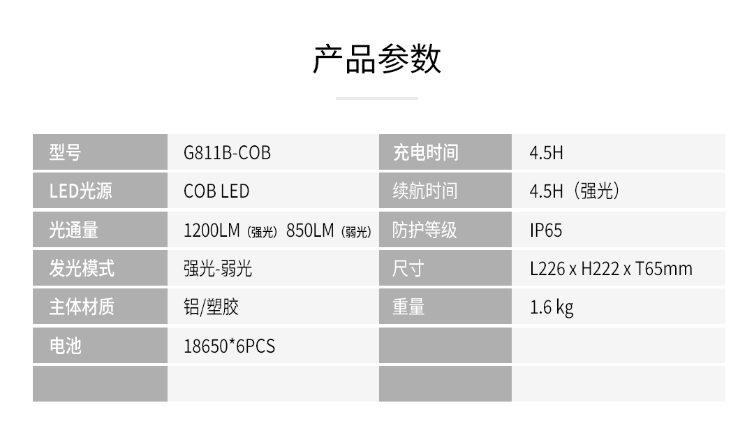 20220303-G811B-COB官网详情长页改稿_10.jpg
