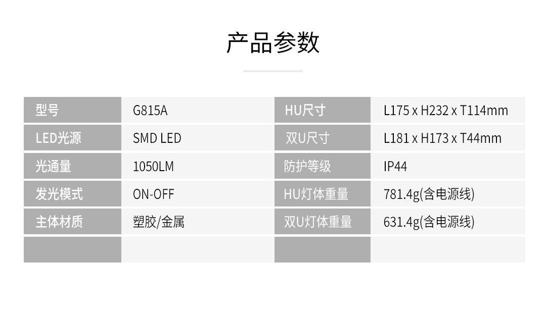 G815A-1200LM工作灯详情页设计_08.jpg