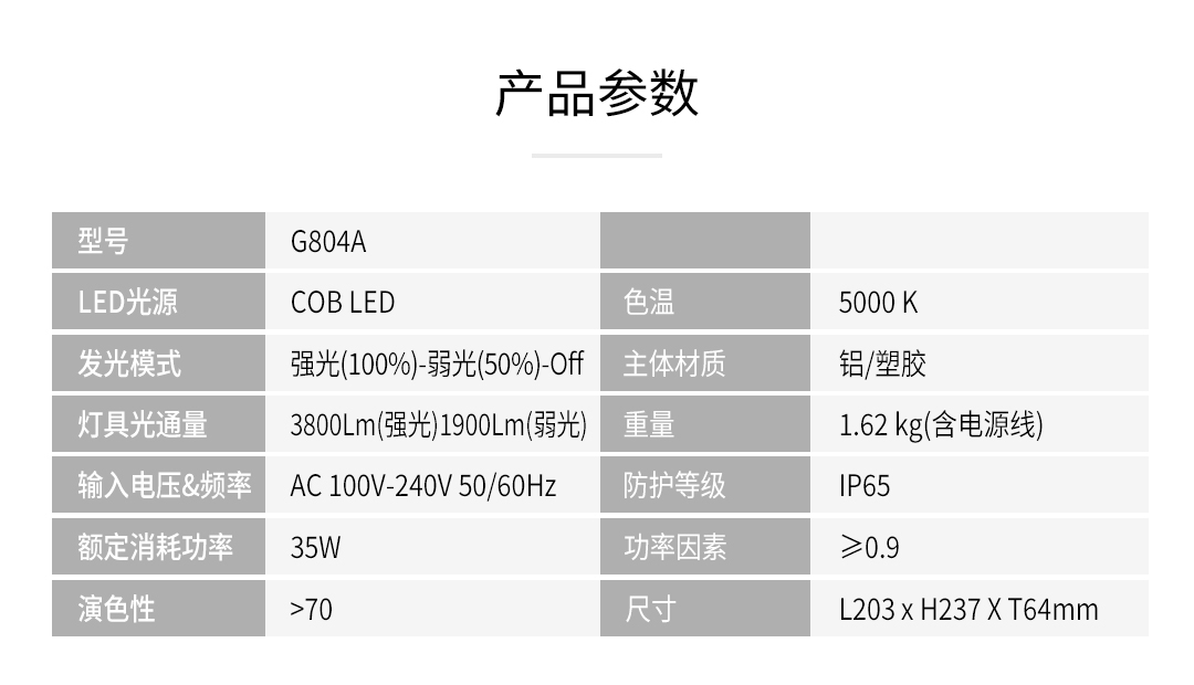 G804A-3800LM工作灯详情页-20220402更新_10.jpg