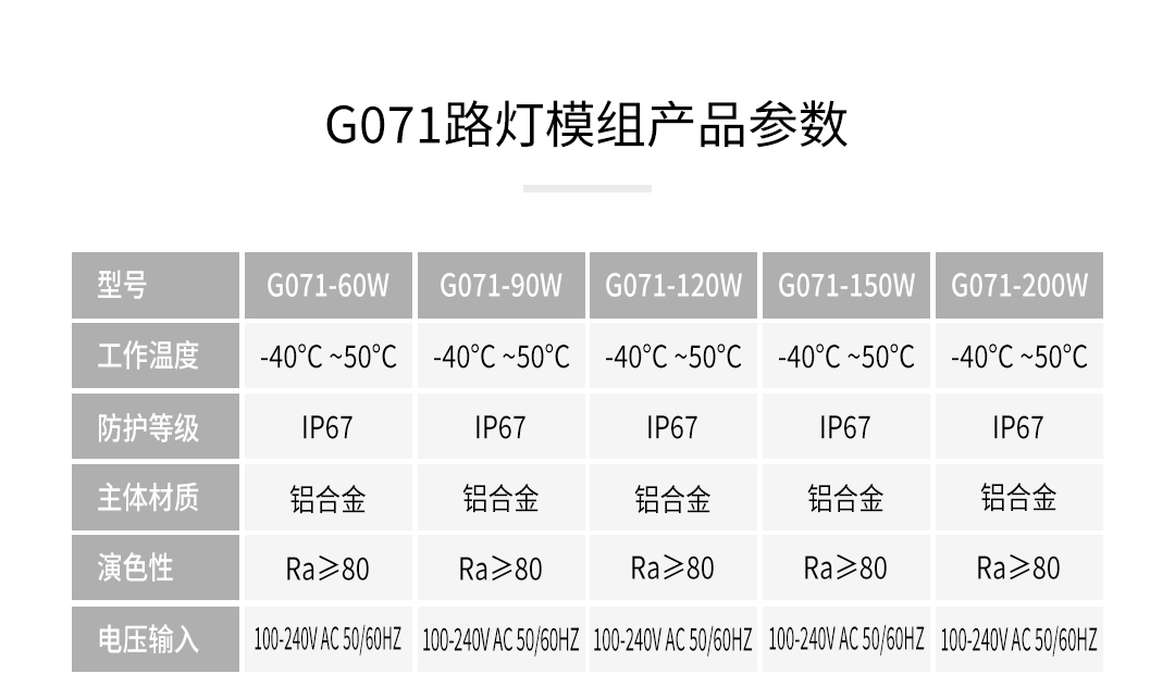 G071W高效能模组路灯---120W_10.jpg