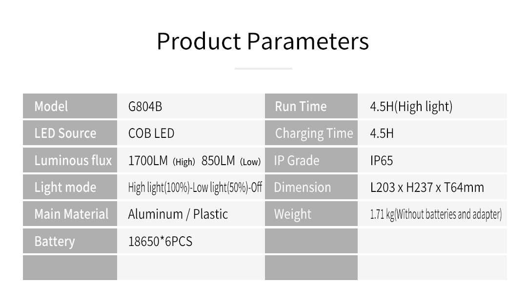 G804B-1700LM泛光工作灯-英版_09.jpg