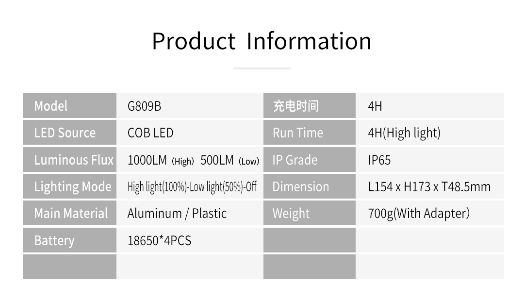 G809B-1000LM泛光工作灯英版_10.jpg