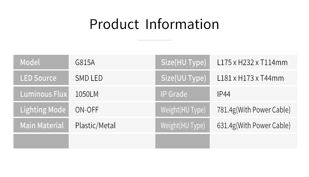 G815A-1200LM工作灯详情页设计---英版_08.jpg