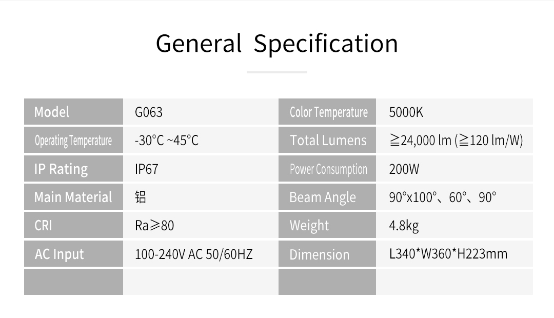 G063-200W高亮模组工矿灯-英文版_10.jpg