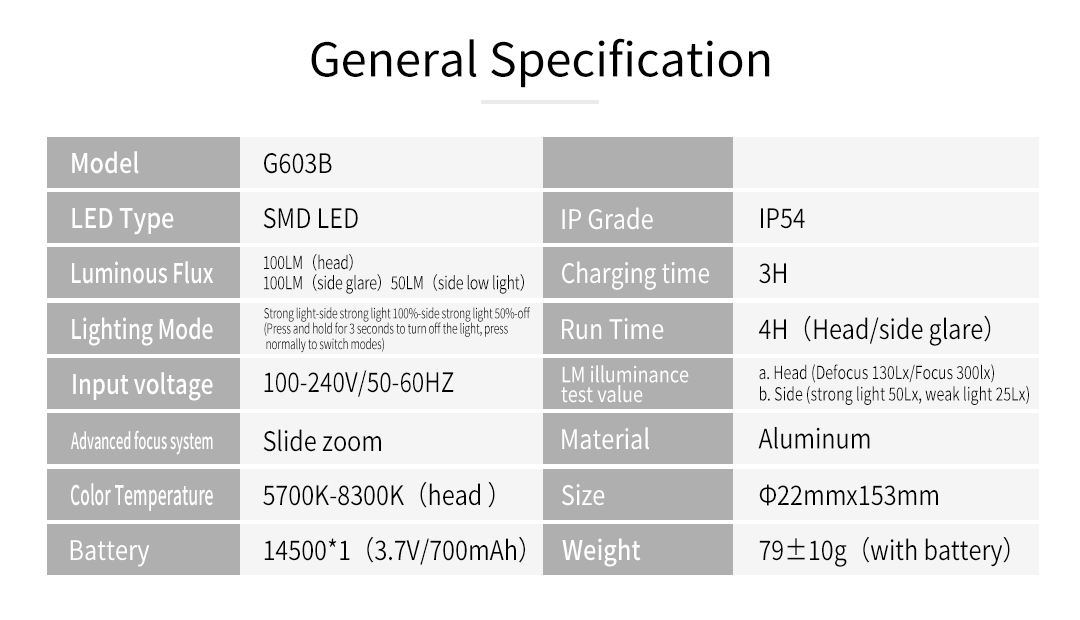 G603B-100LM强光手电-英版_09.jpg