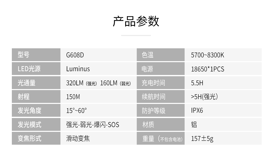 G608D手电详情长页-_08.jpg