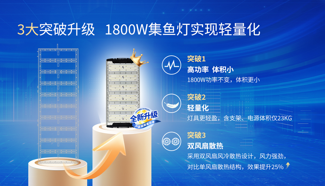 G851-1800W气冷式集鱼灯详情页5稿_02.jpg