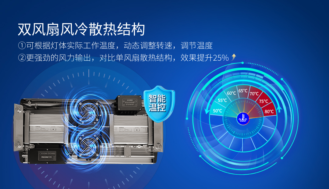 G851-1800W气冷式集鱼灯详情页5稿_04.jpg
